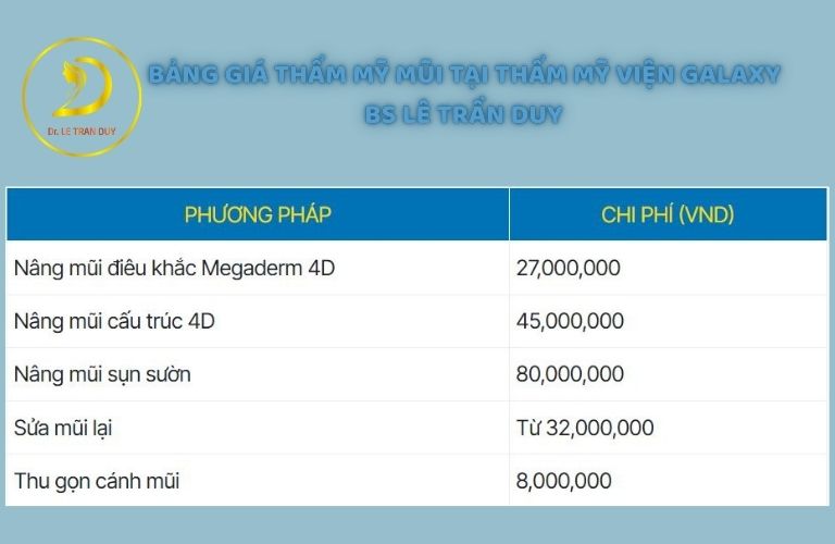 Bảng giá nâng mũi của Thẩm mỹ viện Galaxy - Bác sĩ Lê Trần Duy