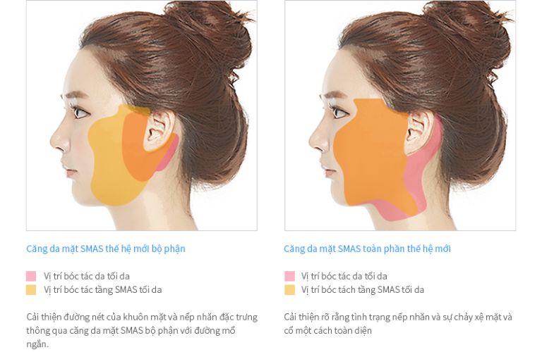 Khắc phục toàn diện các dấu hiệu lão hóa