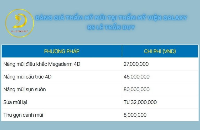 Bảng giá nâng mũi tại Thẩm mỹ viện Galaxy mới cập nhật