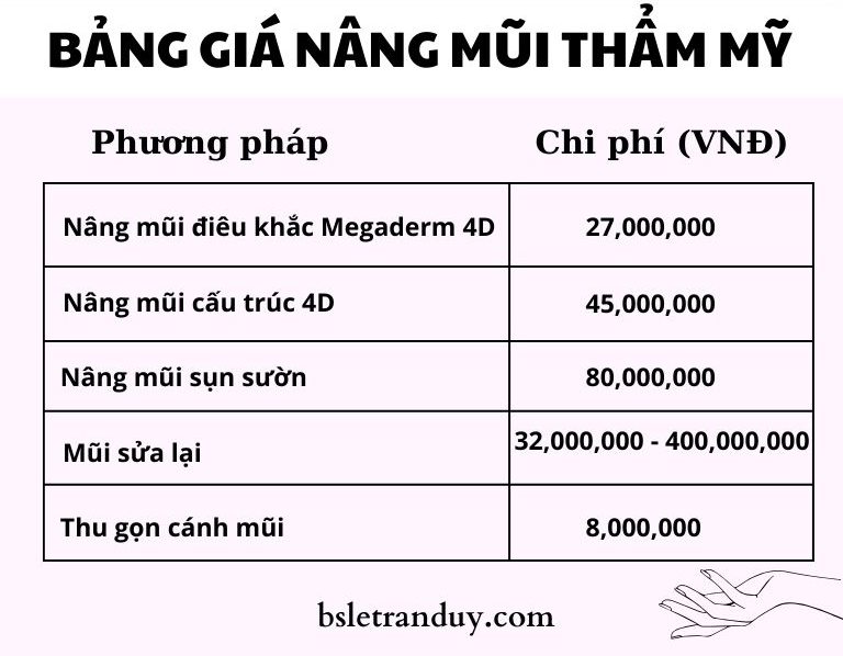 giá nâng mũi tại Kiên Giang