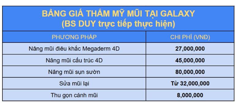 Bảng giá thẩm mỹ mũi tại Thẩm mỹ viện Galaxy - Bác sĩ Lê Trần Duy