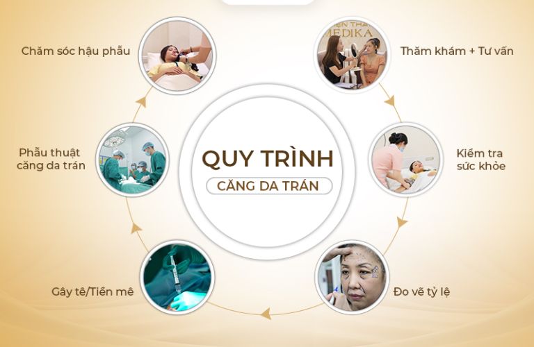 Quy trình thực hiện căng da mặt bán phần