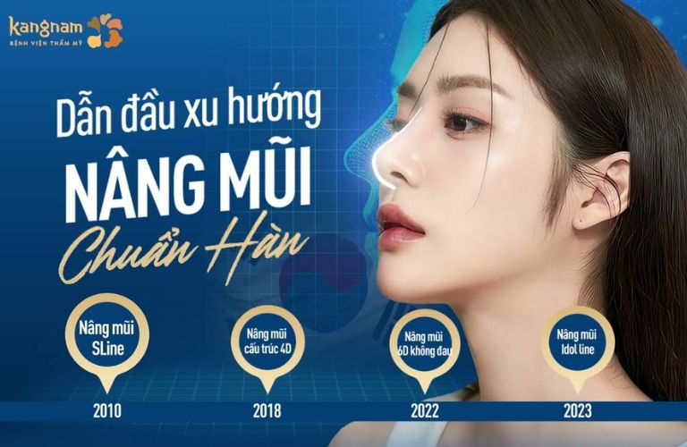 Viện Thẩm mỹ Kangnam