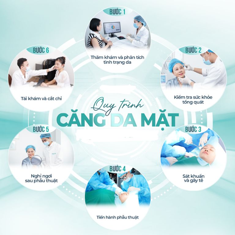 Quy trình căng da mặt chuẩn y khoa