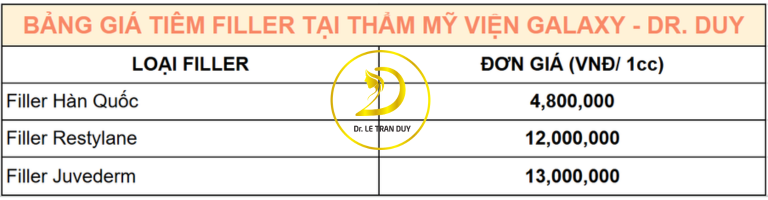 Bảng giá tiêm filler làm đầy vùng kín