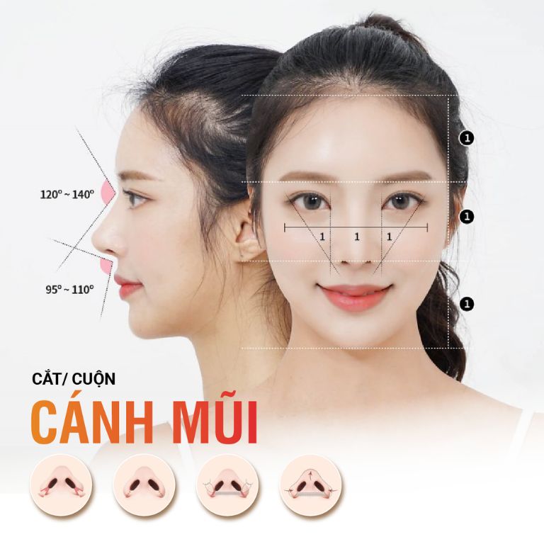 Phương pháp thu gọn cánh mũi phổ biến